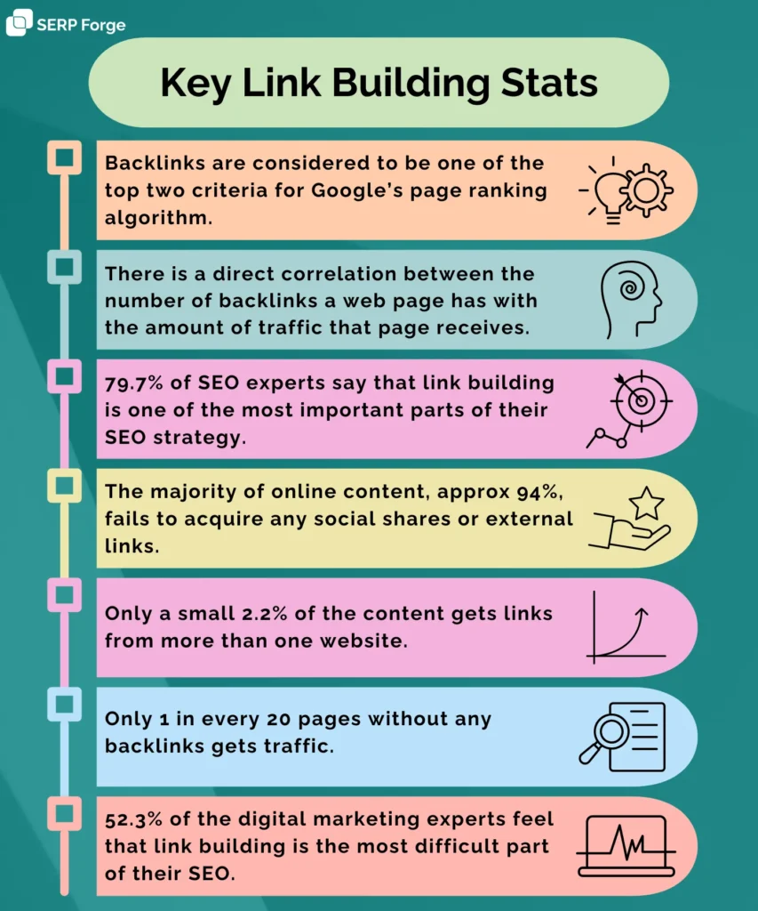 Important link building statistics