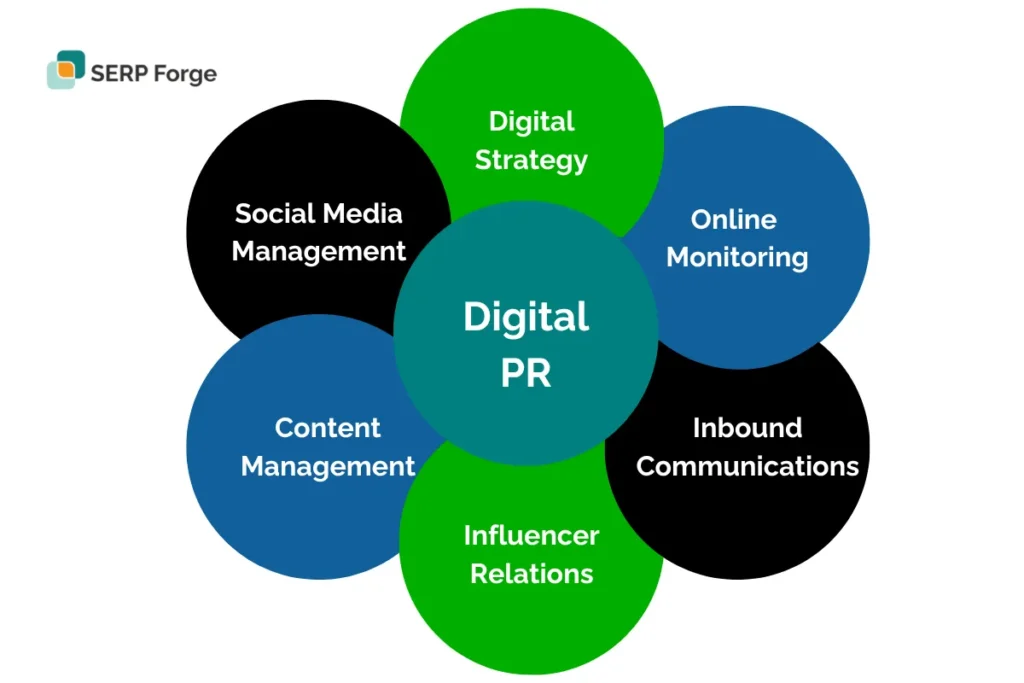 Digital PR