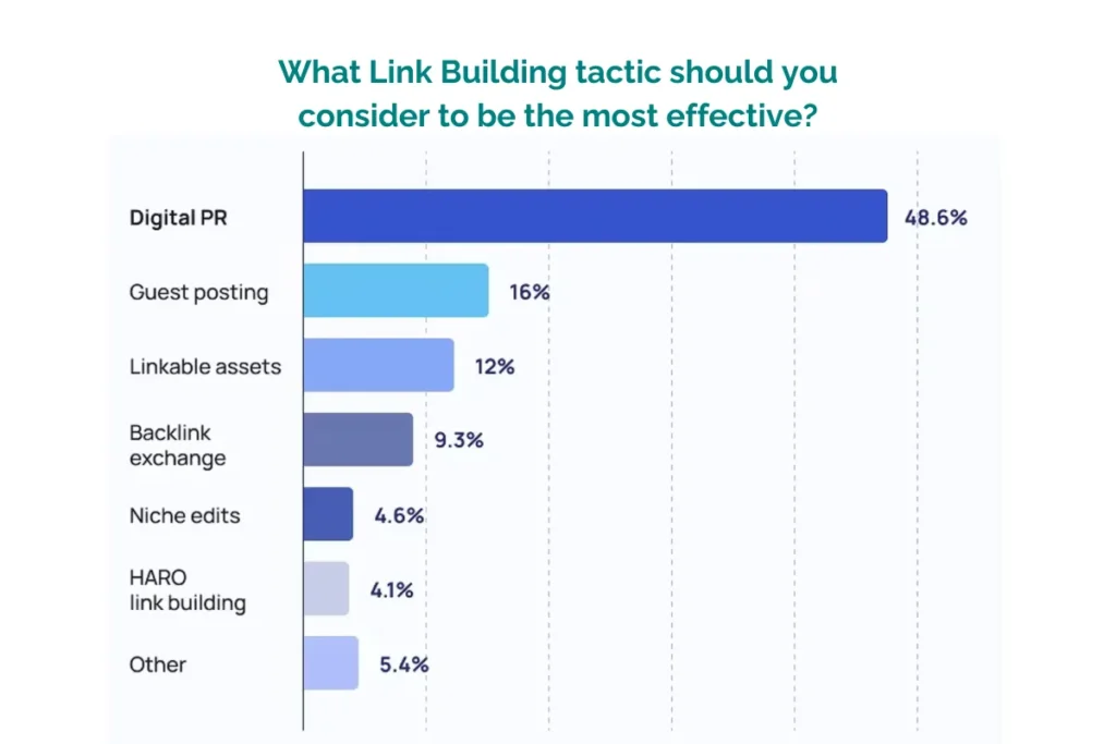 link building tactic