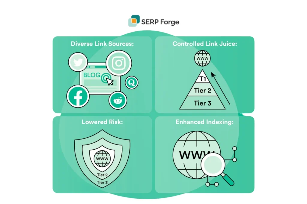 tiered link building