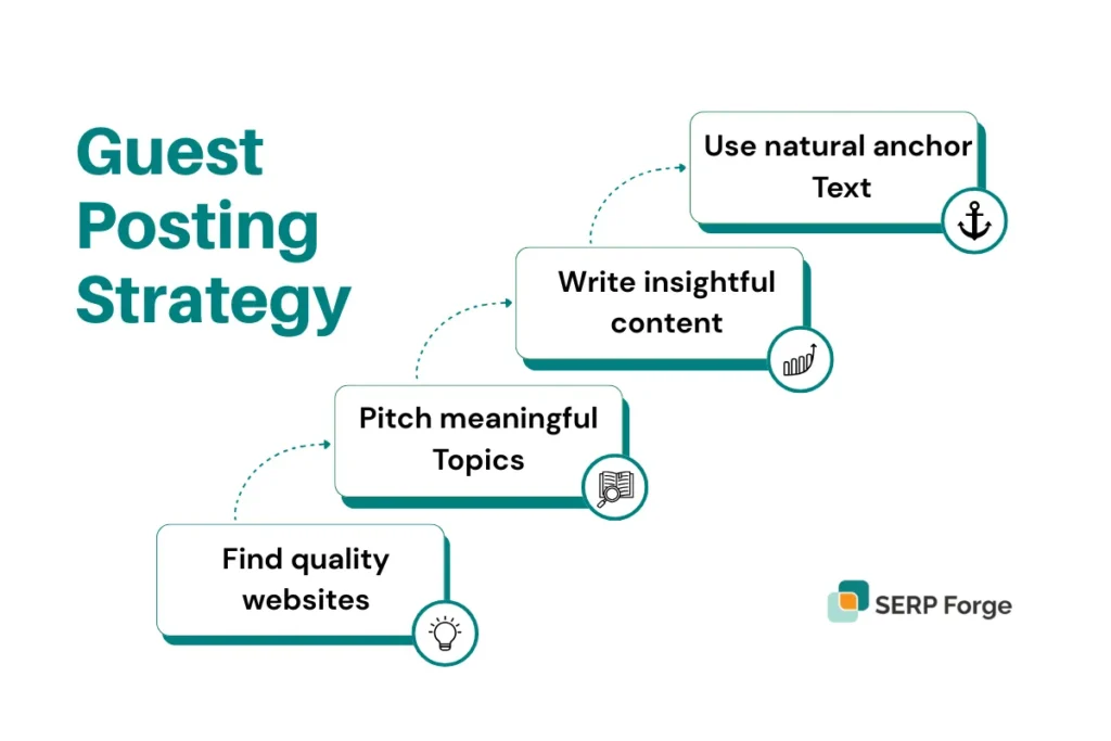 guest posting strategical