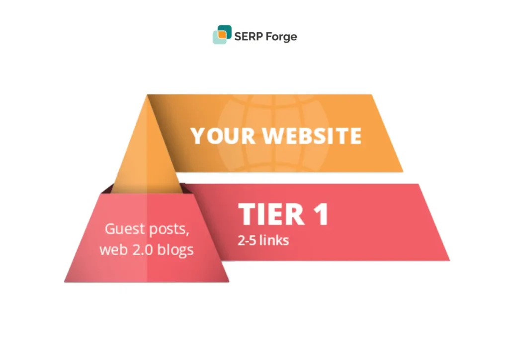 Tier 1 tiered link building