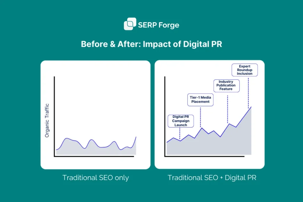 Digital PR impact