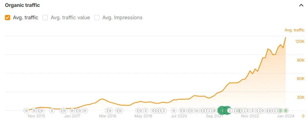 Digital PR link building