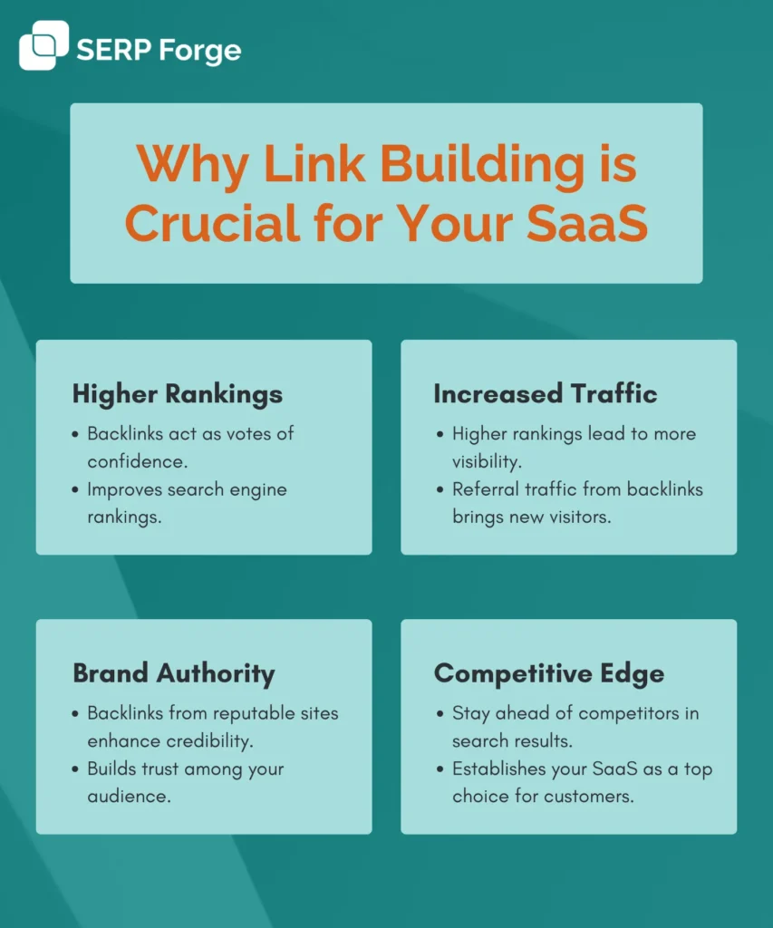 link building crucial for saas