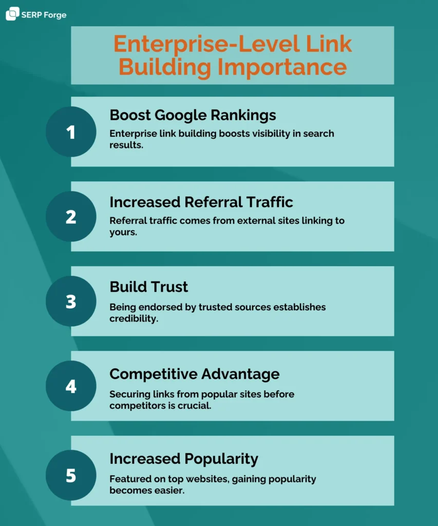 enterprise link building importance