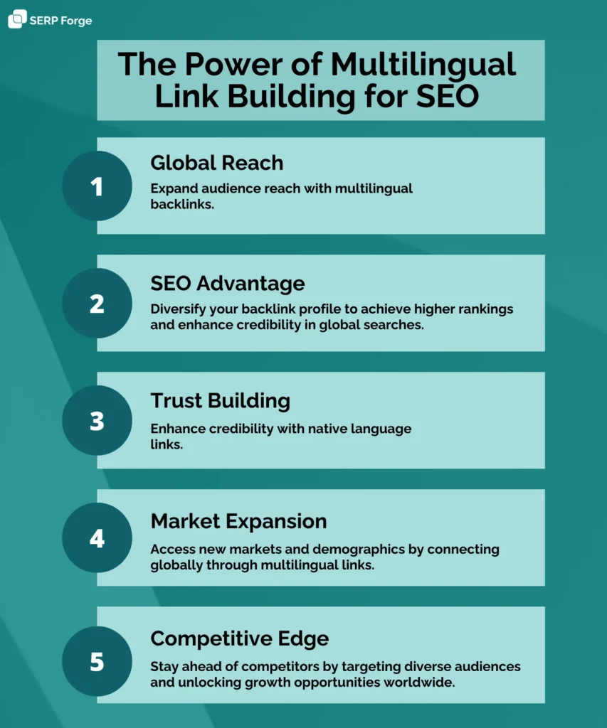 importance of multilingual link building