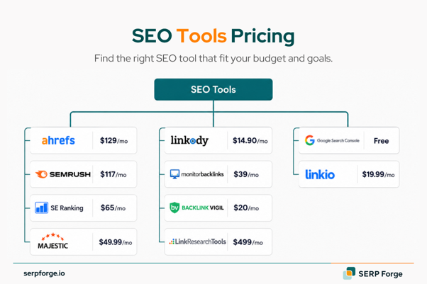SEO Tools Pricing