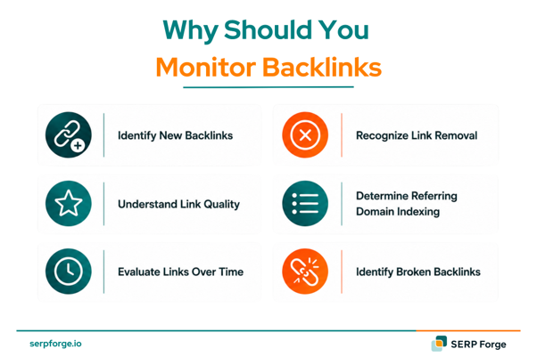 Why Should You Monitor Backlinks