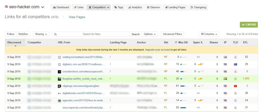 competitors links linkody