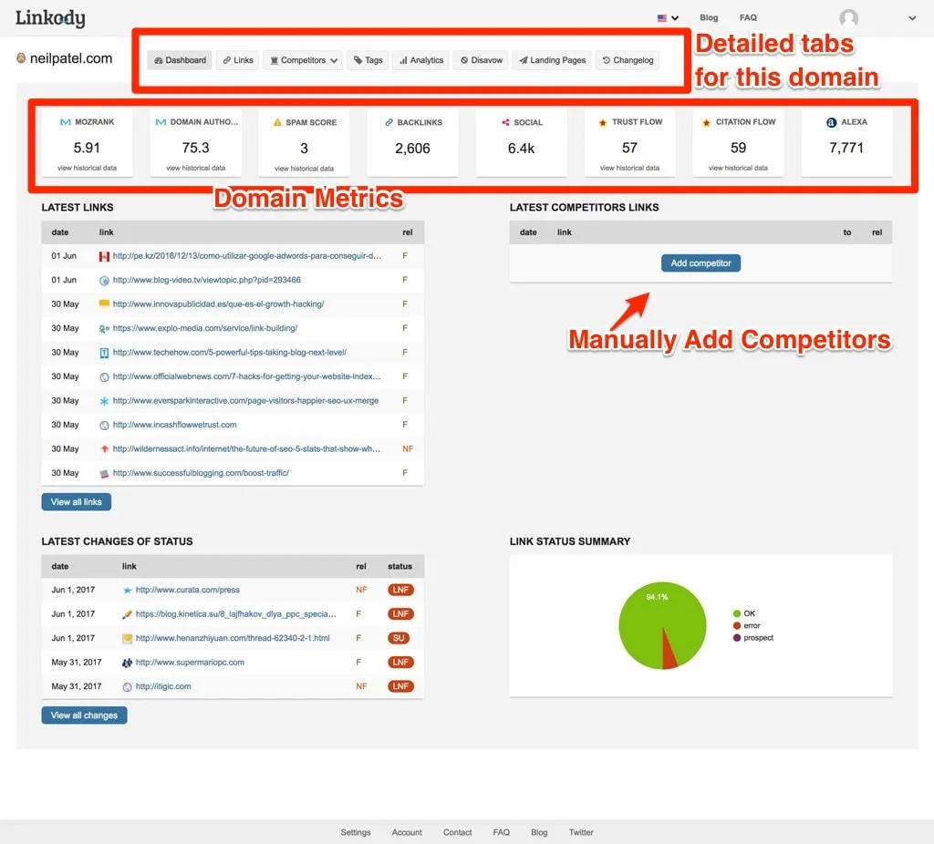 linkody domain page