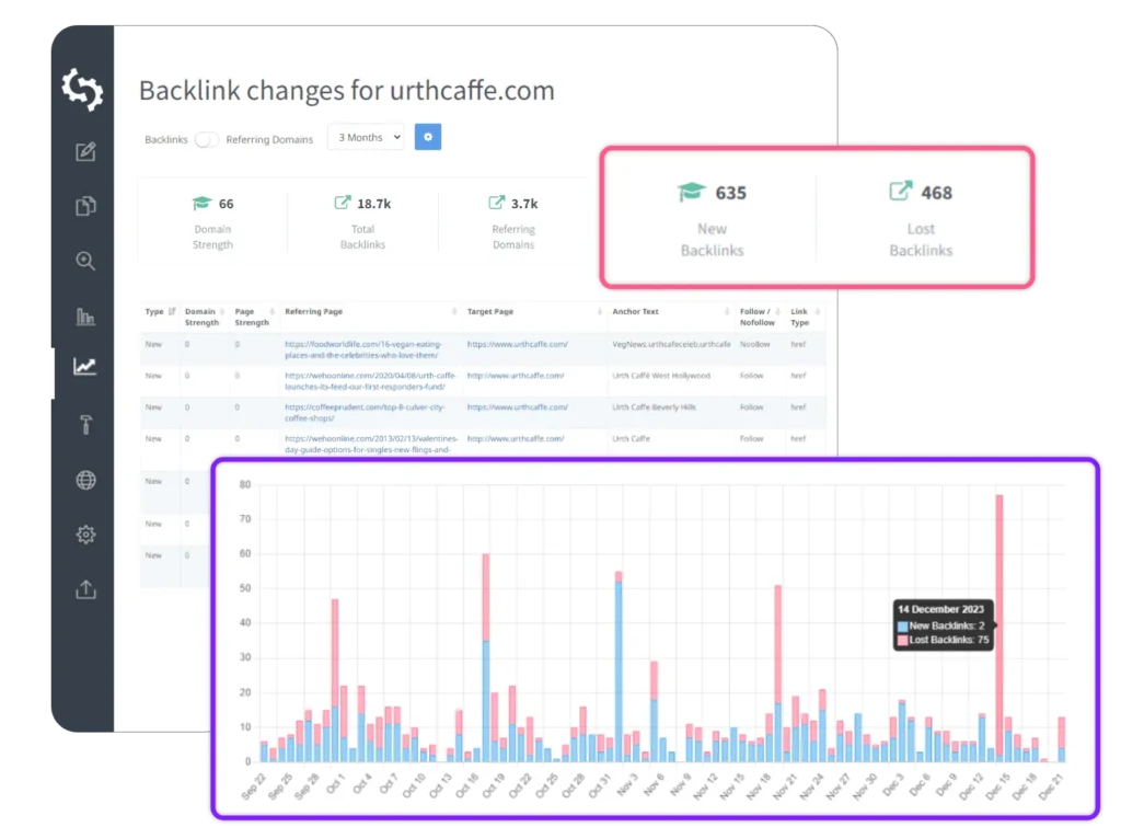 monitor backlink dashboard