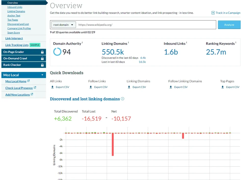 moz overview
