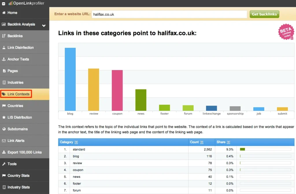 openlink profiler