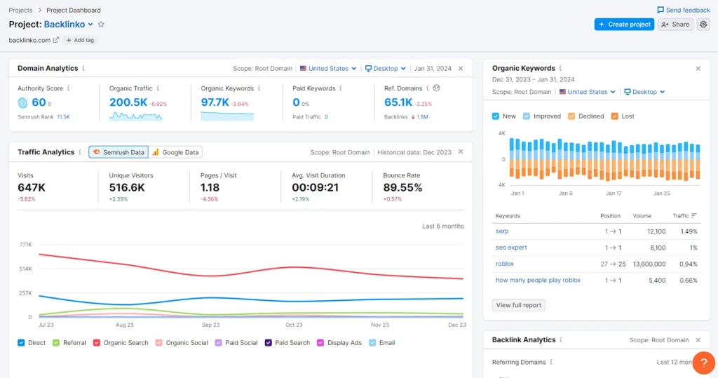 semrush dashboard