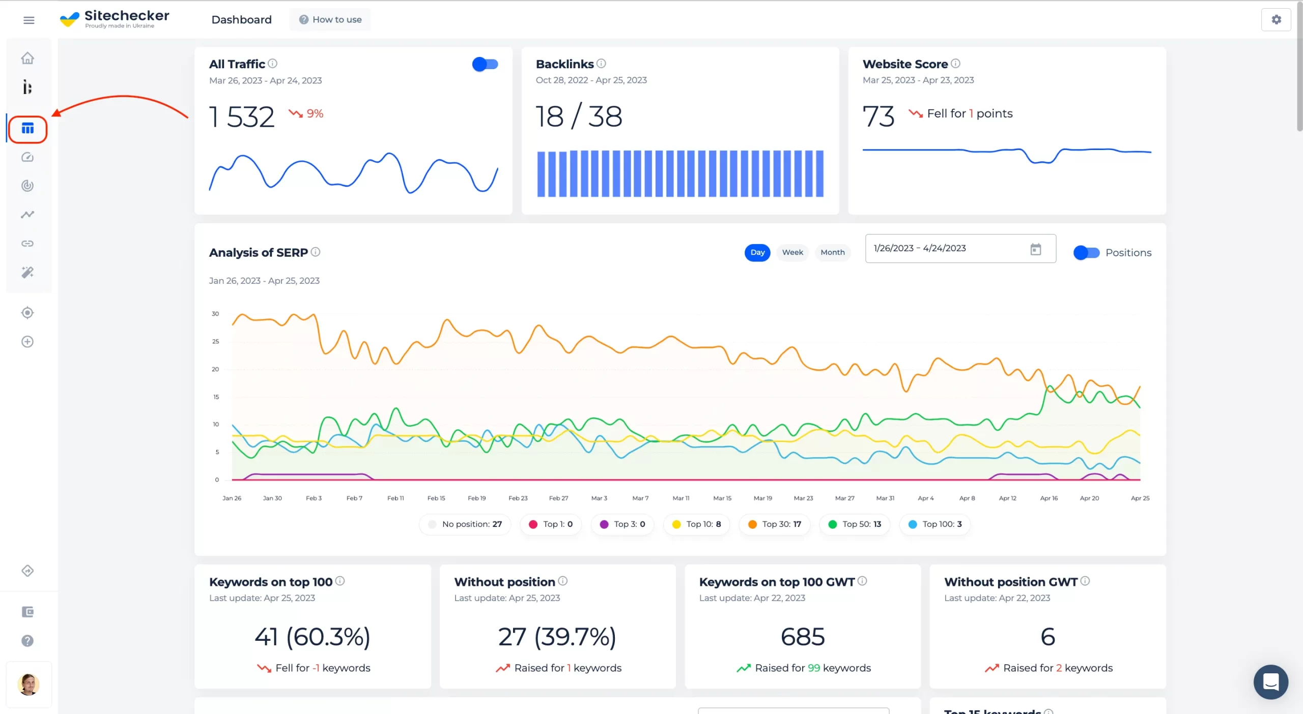 sitechecker dashboard