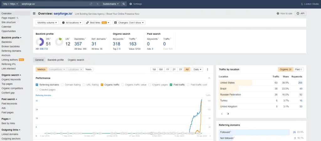 seo auditing