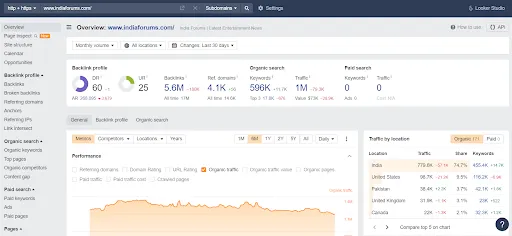 semrush list