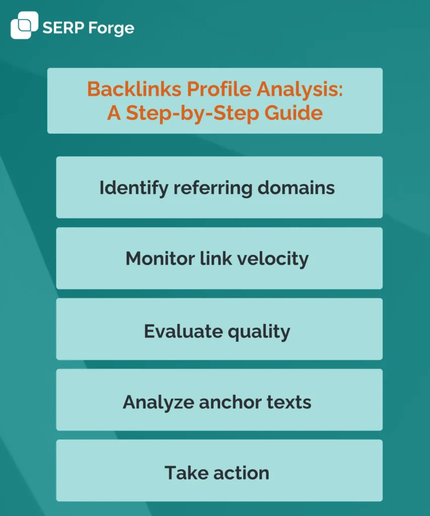 backlink profile analysis
