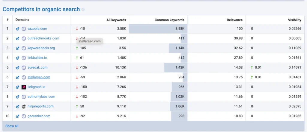 competitor backlink profile