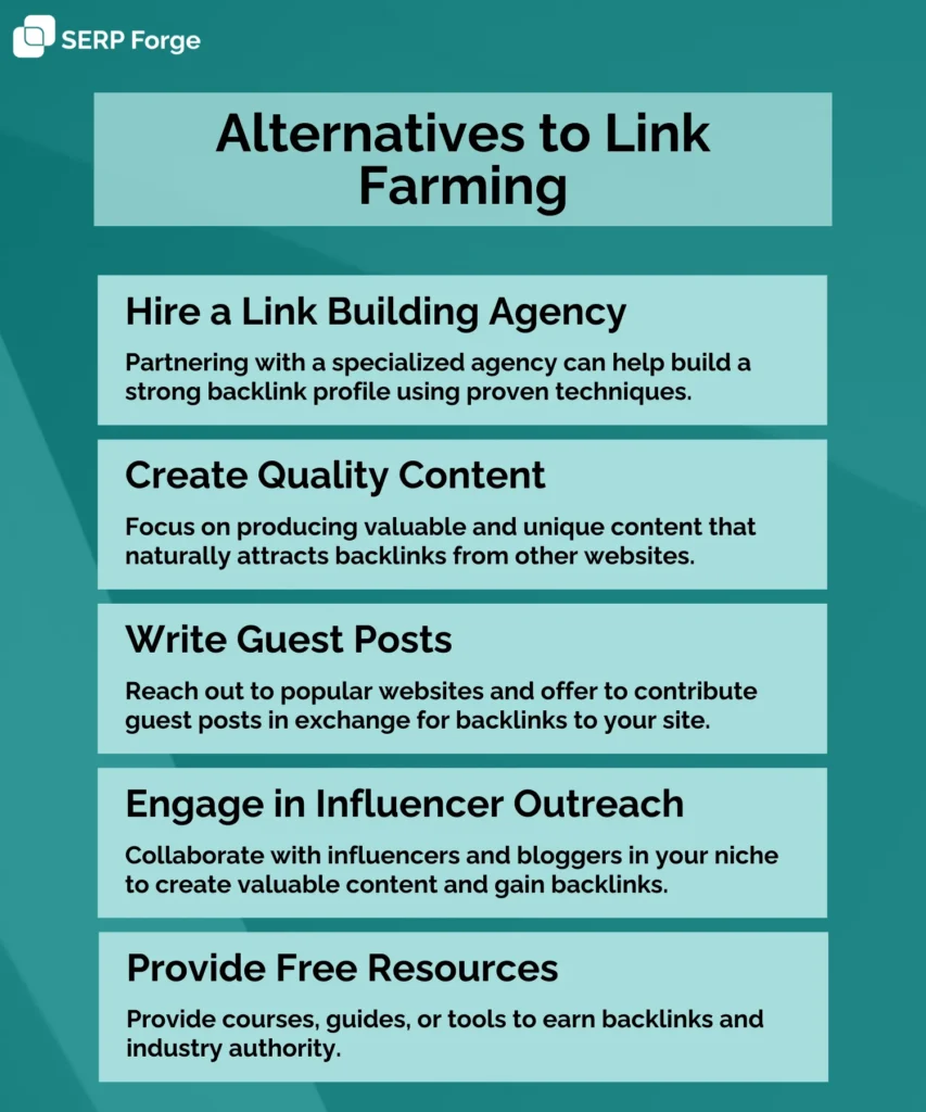 alternatives to link farming
