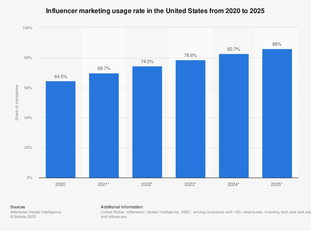 influencer marketing