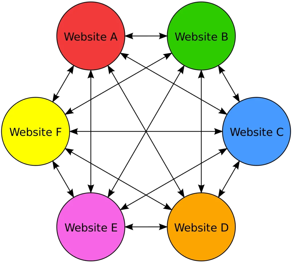 link farm example