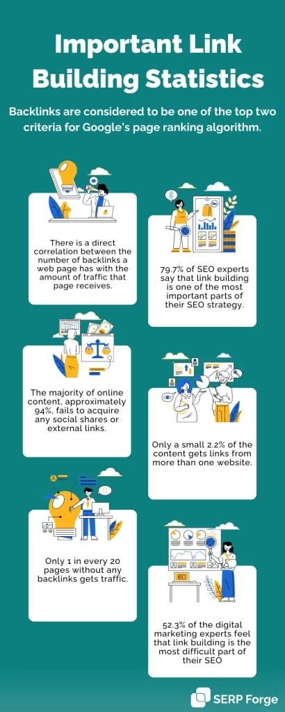 link building stats
