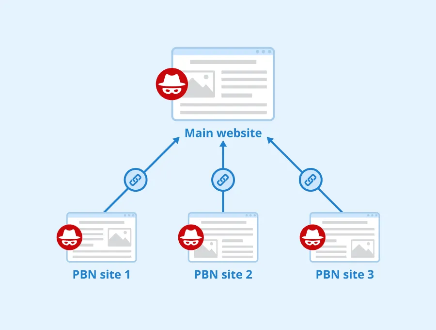 Private Blog Networks