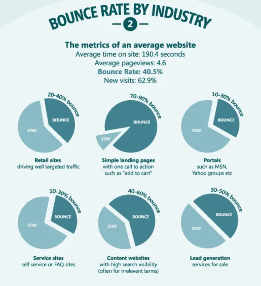 bounce rate