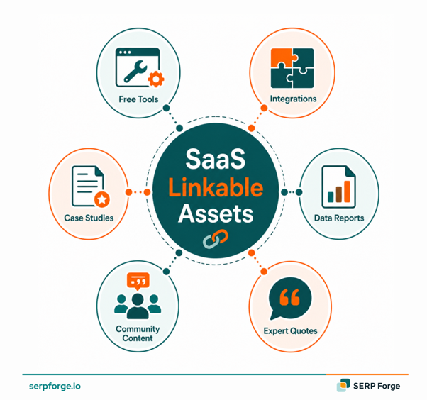 SaaS Linkable Asset