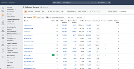 Ahrefs Dashboard