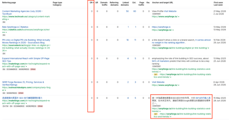 Find Toxic Backlinks