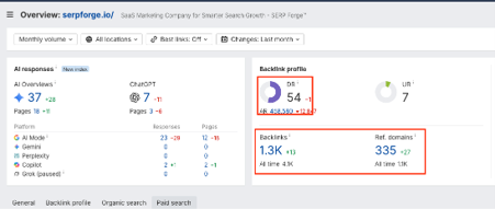 Ahrefs Dashboard