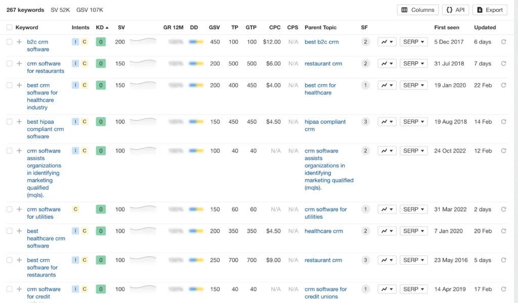 Long-tail keywords