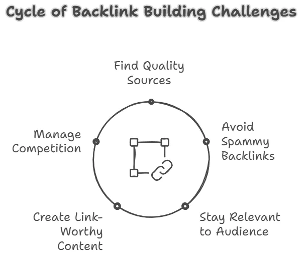 building backlinks for affiliate sites