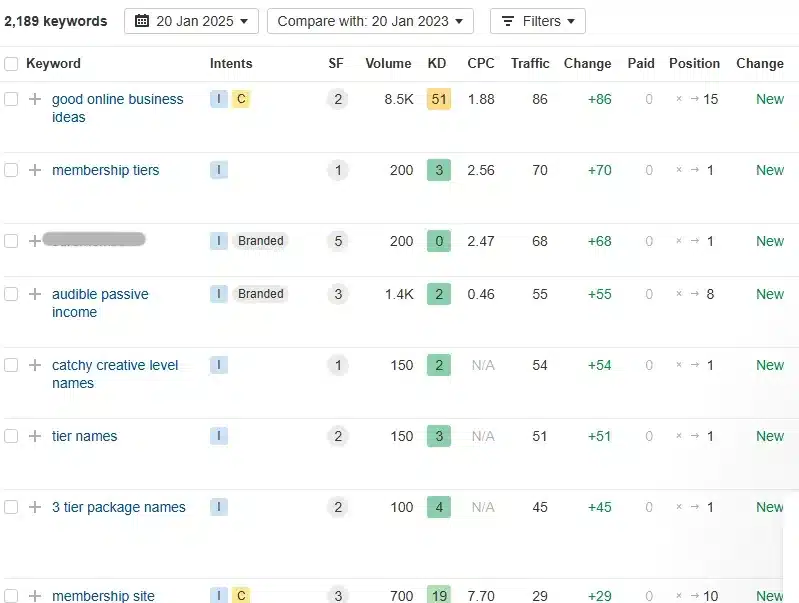 WordPress membership plugin keywords