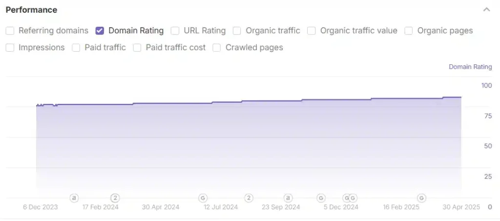 Social Commerce - DR