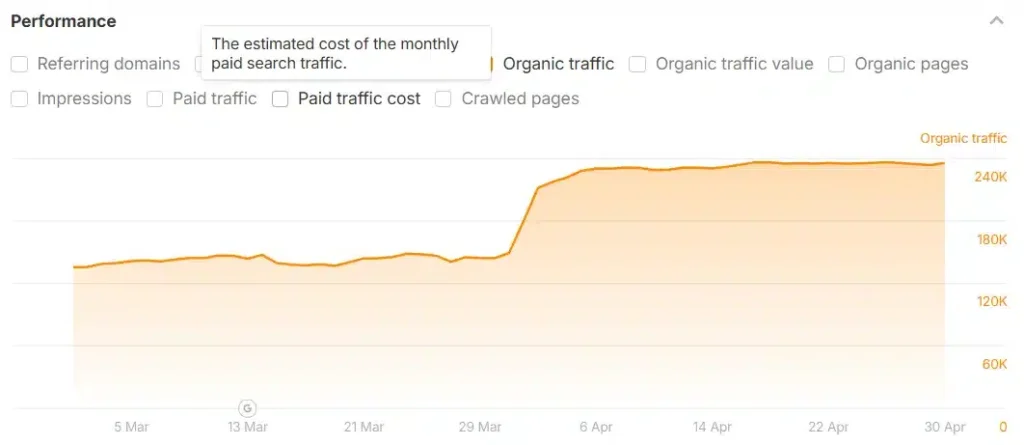Social Commerce - Traffic