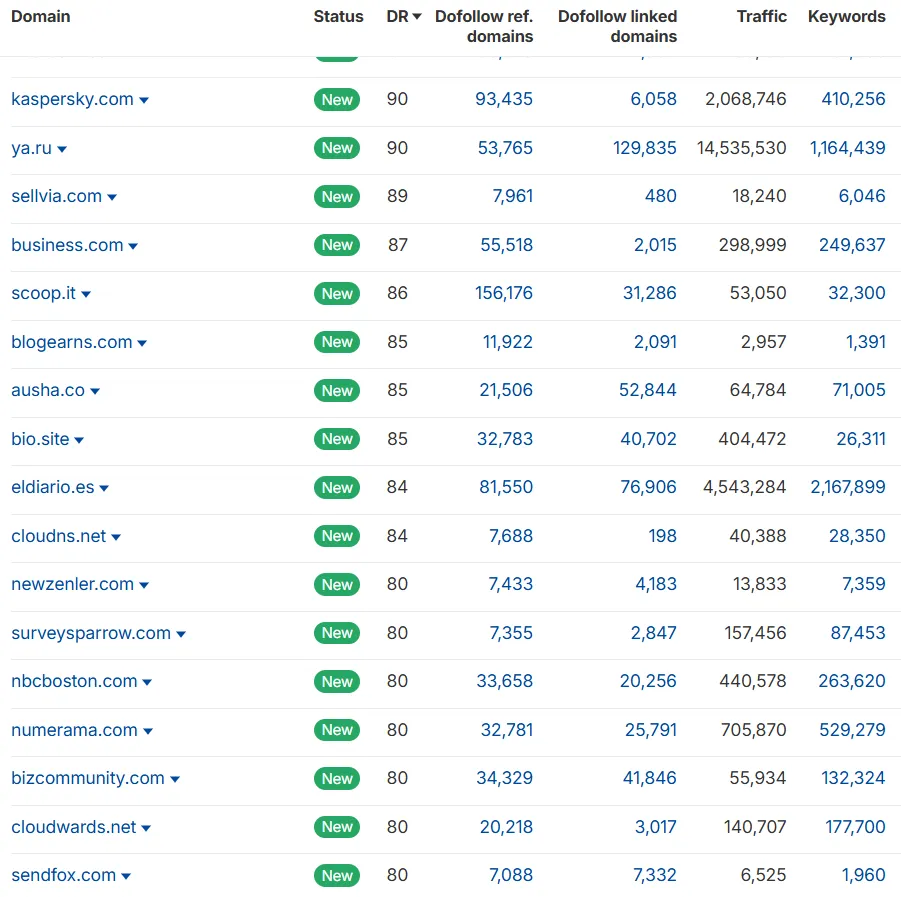 Social Commerce Domains 2