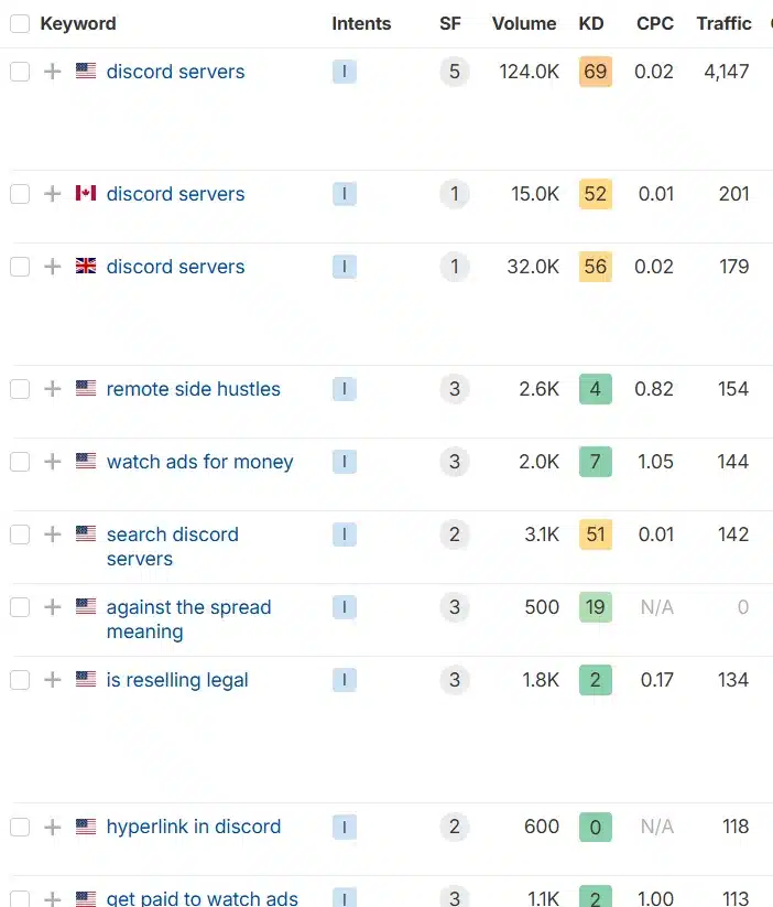 Social Commerce - keywords