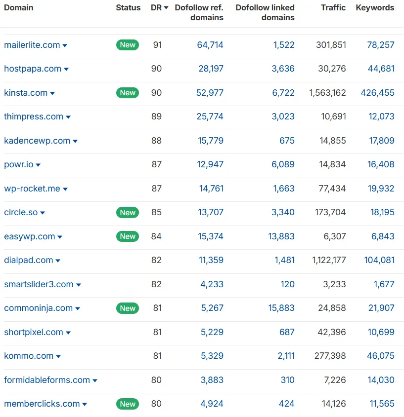 WordPress Membership Plugin Domains