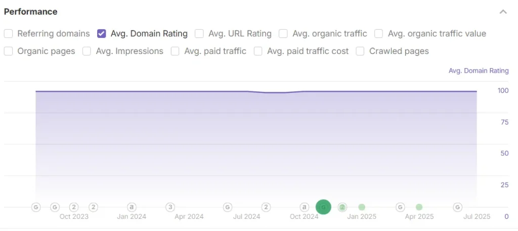 Domain ratting 