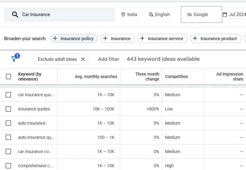 Google Keyword Planner