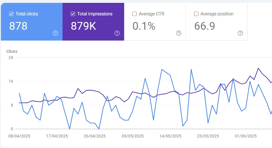 Google Search Console