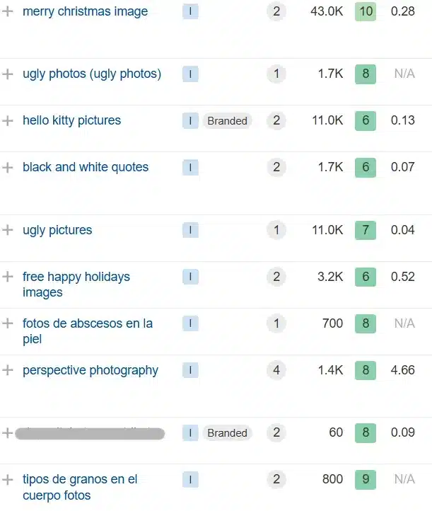 stock image - keywords