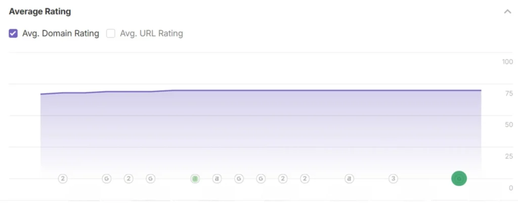 Domain rating for data pipeline