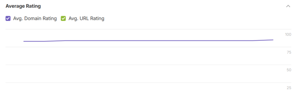 domain rating