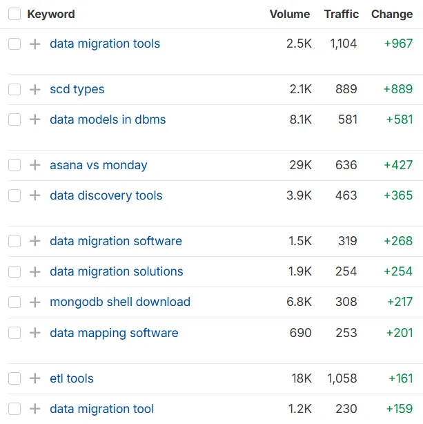 Keywords for data pipeline