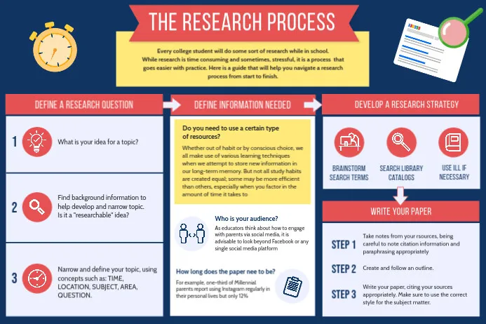 Infographics linkable assets